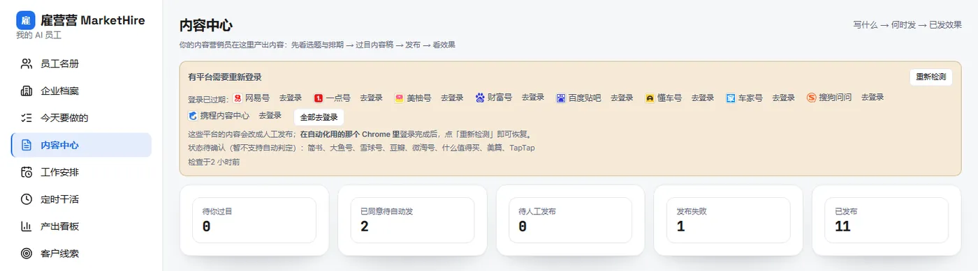 「内容中心」页面：待你过目、已同意待自动发、待人工发布、发布失败、已发布五个计数，以及各平台登录状态提醒